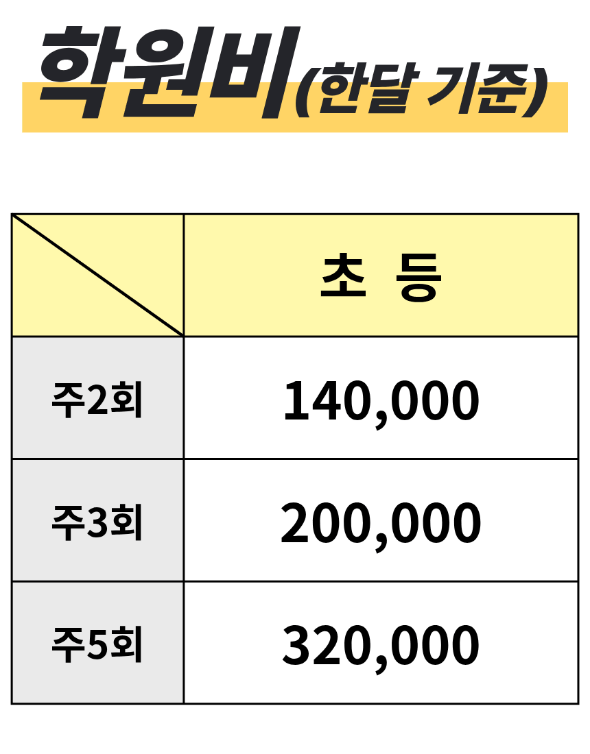 경기 범박동 초4 영어학원 21