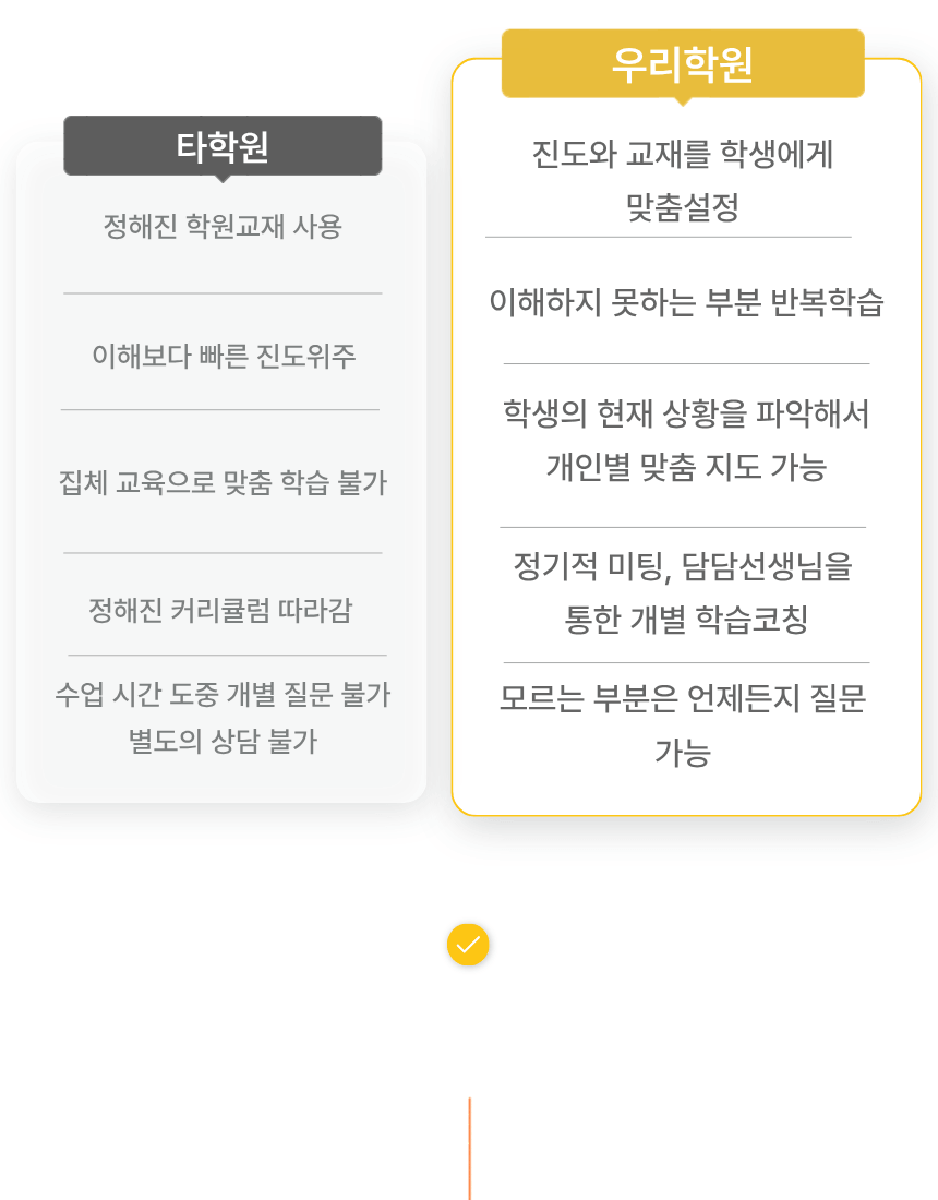 대구 율하동 중2 영어전문학원 18