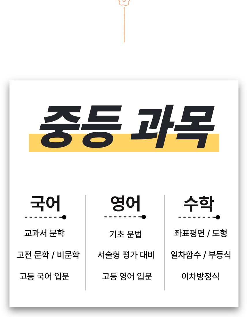 대구 율하동 중2 영어전문학원 19
