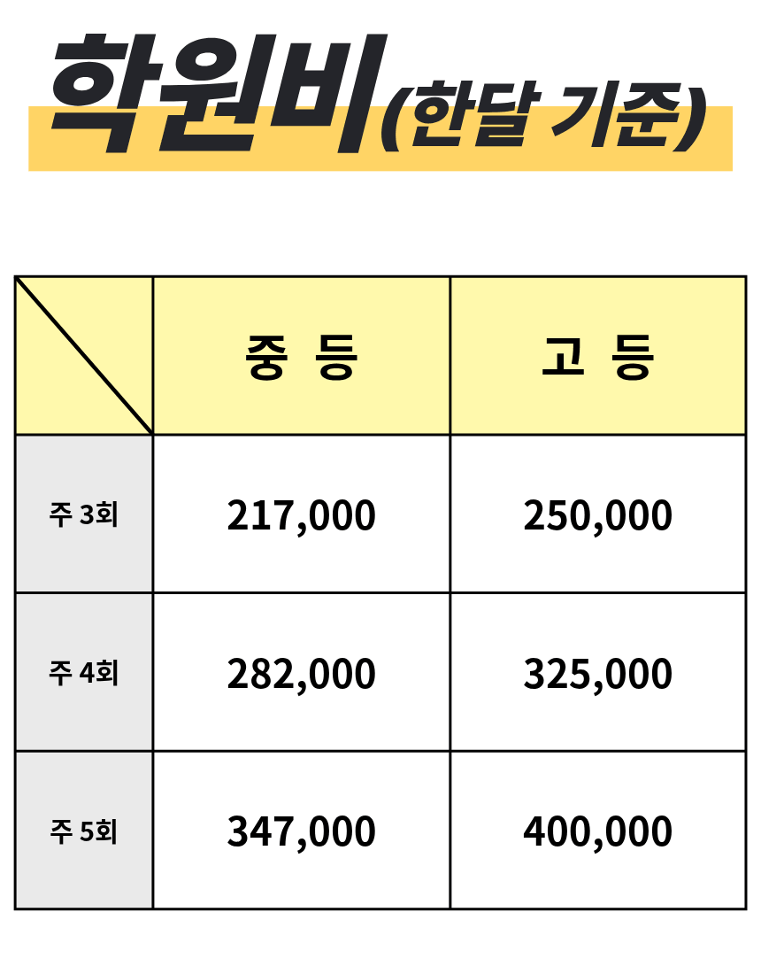 대구 율하동 중2 영어전문학원 25